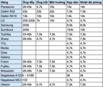 Sensor đôi đa năng dùng cho điều hòa